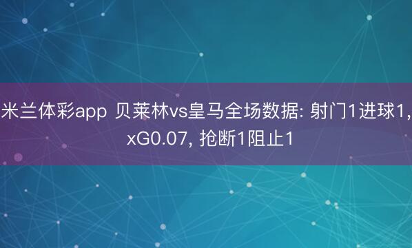 米兰体彩app 贝莱林vs皇马全场数据: 射门1进球1, xG0.07, 抢断1阻止1